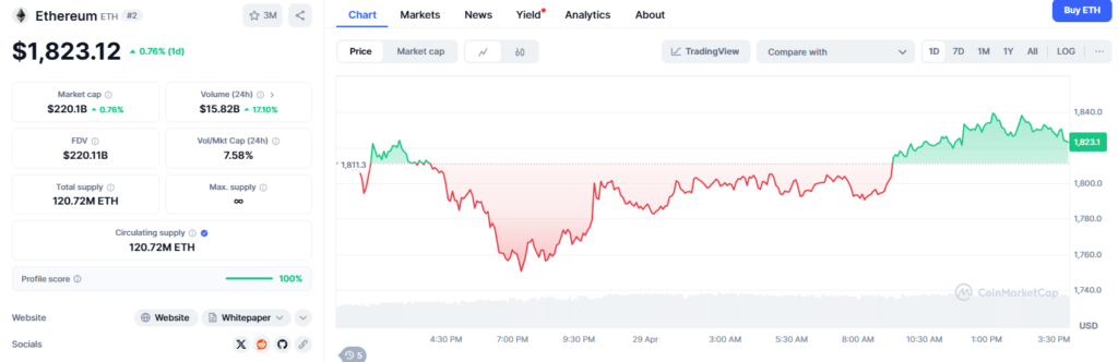 ETH drop this year