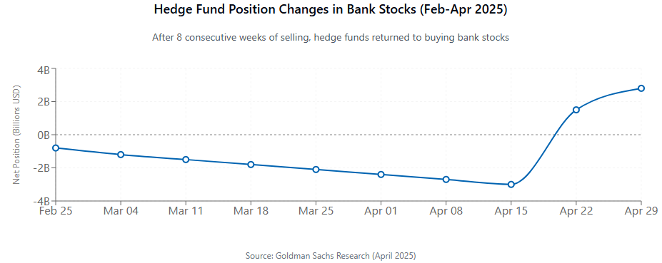 major bank performance indicators from Q1 earnings