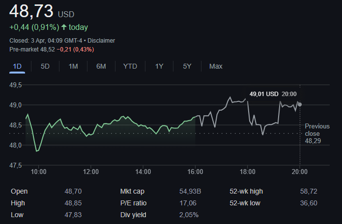 Newmont Corporation stock price