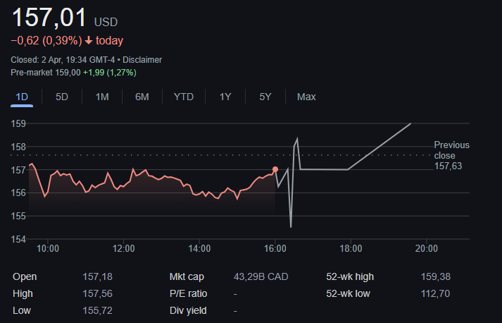 Franco-Nevada Corporation stock price