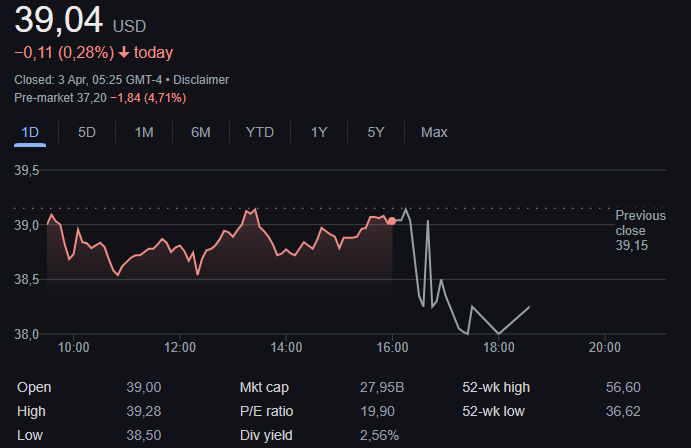Las Vegas Sands stock price