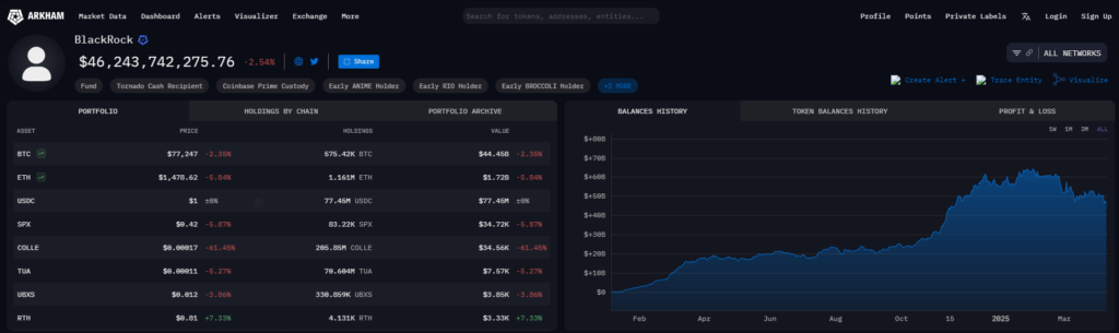 blackrock crypto holdings