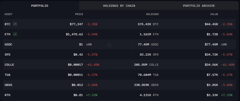 Screenshot of BlackRock's cryptocurrency holdings from Arkham Intelligence