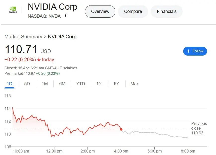 Nvidia NVDA Stock $110