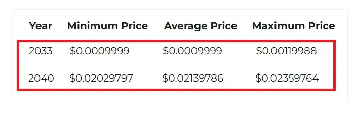 Shiba Inu 1 Cent Price Prediction SHIB $0.01