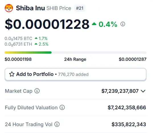 Shiba Inu SHIB $0.00001228