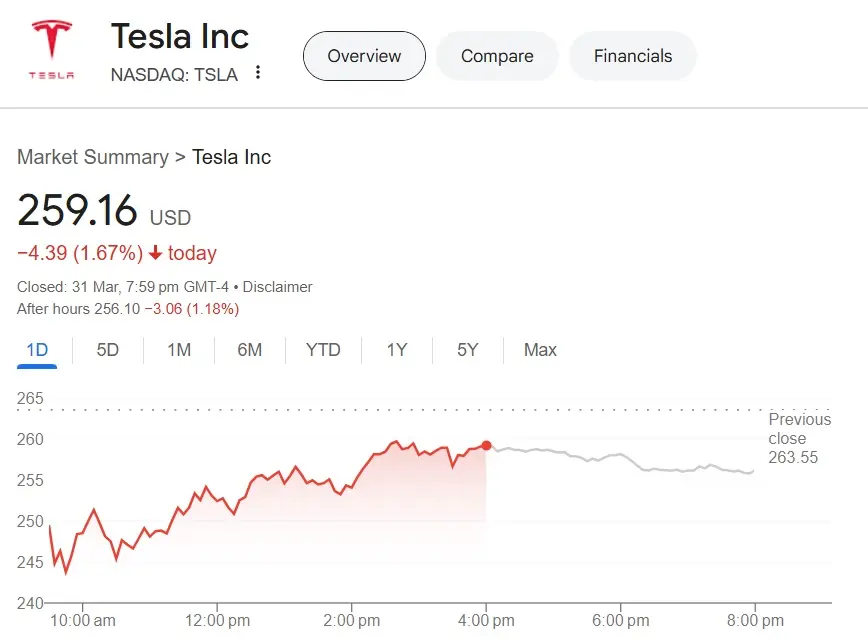 Tesla TSLA Stock $259