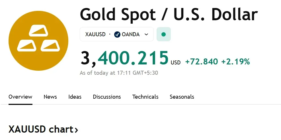 xau usd gold $3,400