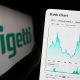 Rigetti Computing RGTI Stock Analysis