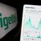 Rigetti Computing RGTI Stock Analysis