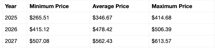 Solana price forecast