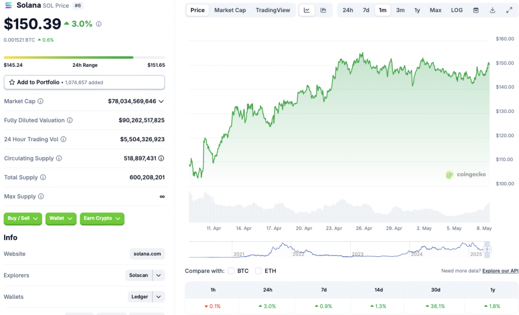 Solana price chart