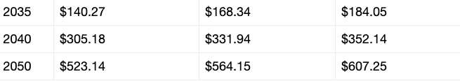 PI price prediction