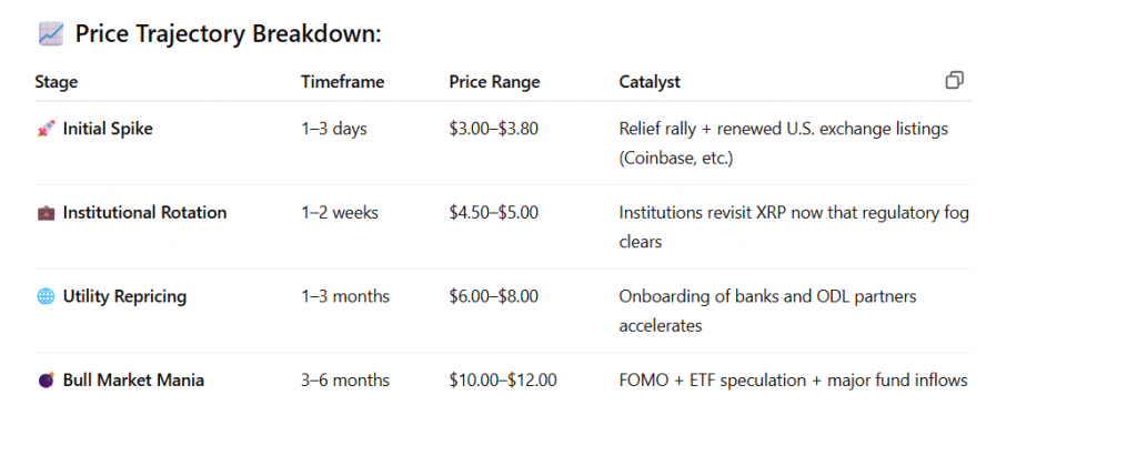 XRP GPT STATS