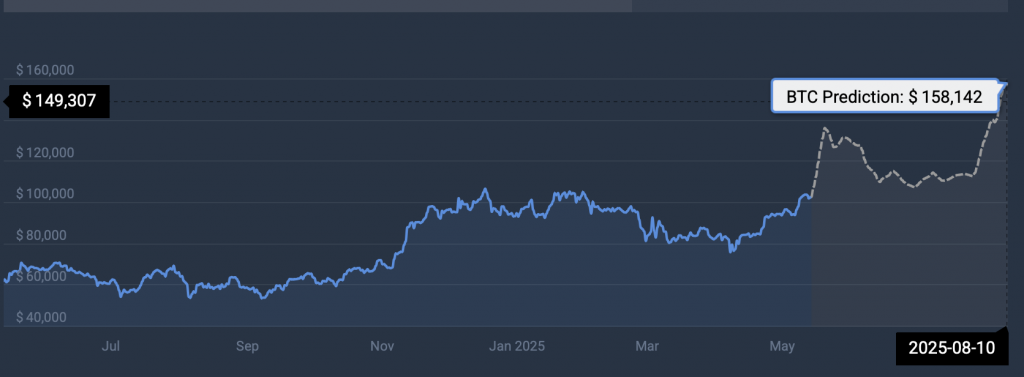 Bitcoin price prediction
