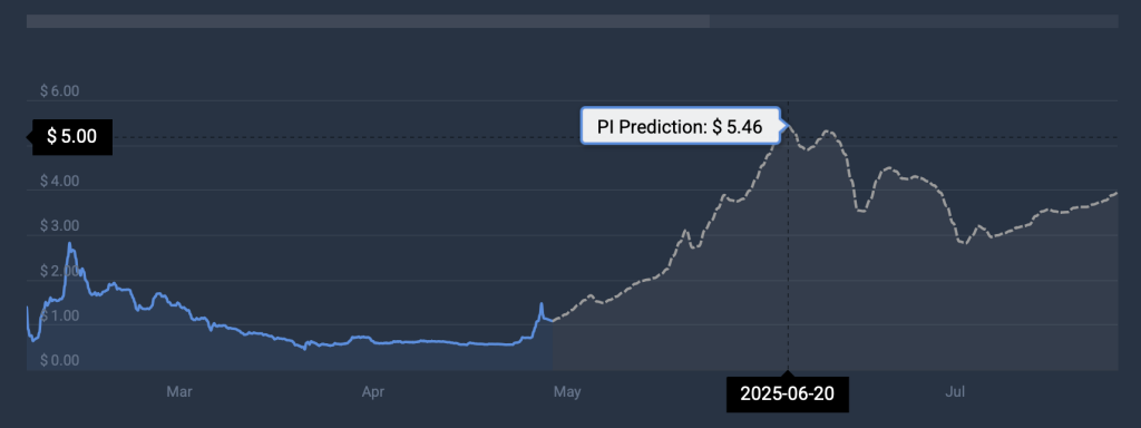 Pi Coin price prediction