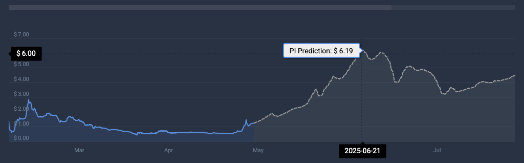 PI cryptocurrency