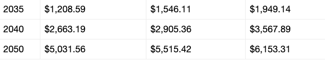 price prediction
