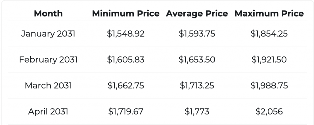 SOL Price Prediction