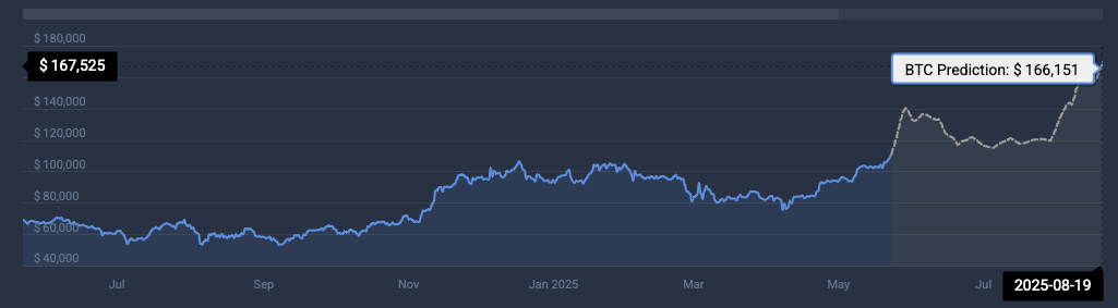 BTC price prediction