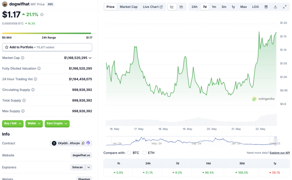 dogwifhat price chart