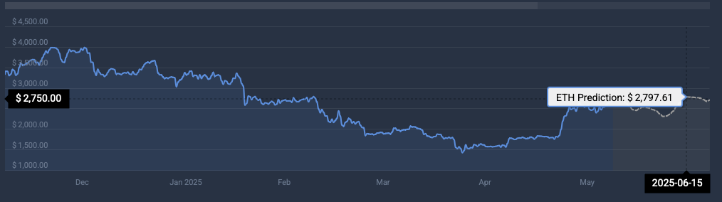 ETH price prediction