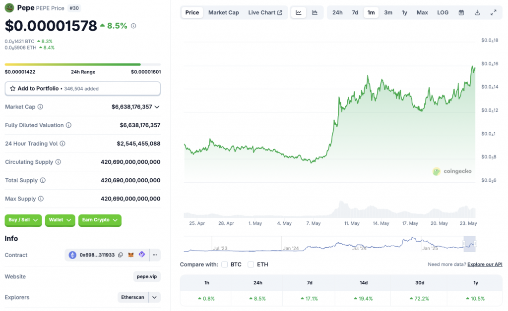 PEPE cryptocurrency price chart