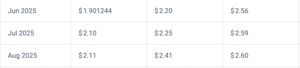 XRP Price Forcast: Summer 2025 Predictions - Protechbro: Top Stories on Bitcoin, Ethereum, Web3, & Blockchain XRP Price Forcast: Summer 2025 Predictions