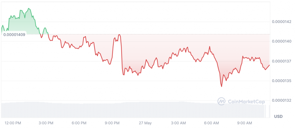 Pepe Coin Price Surges Ahead of June 2025
