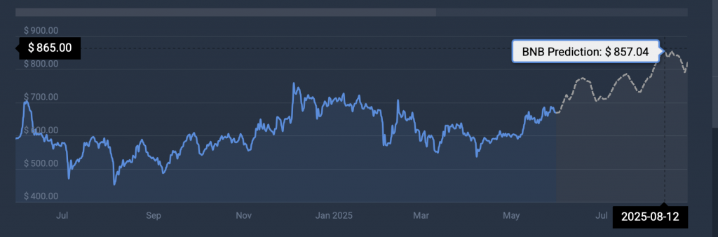 Binance BNB price prediction