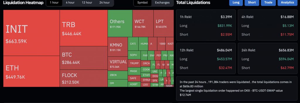 Liquidation map