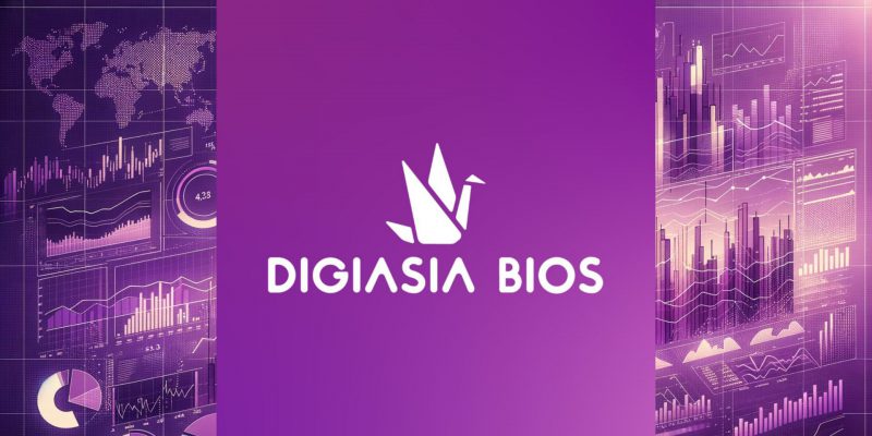 DigiAsia stock price