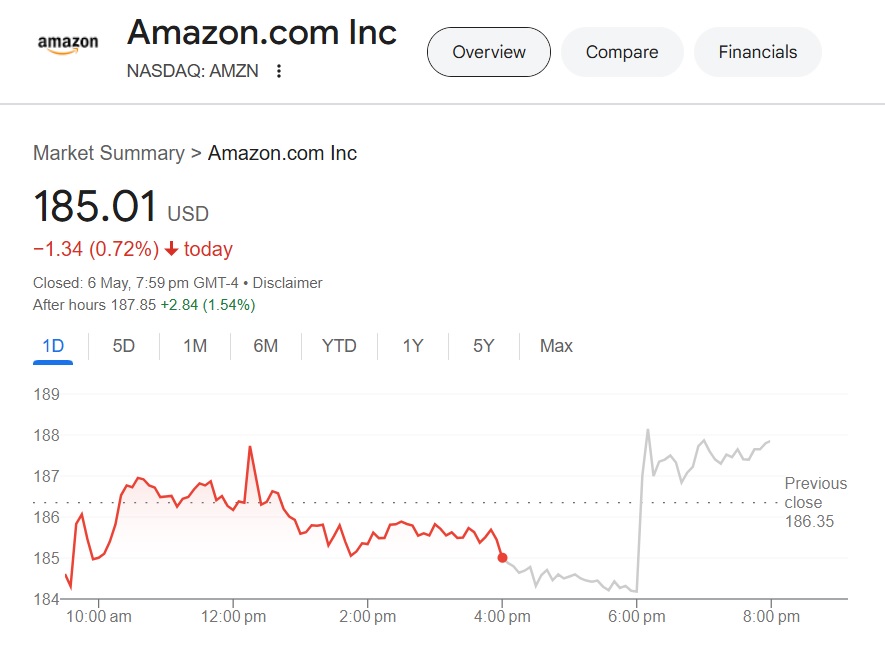 amazon amzn stock $185