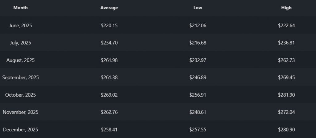 amazon amzn $280 stock price target
