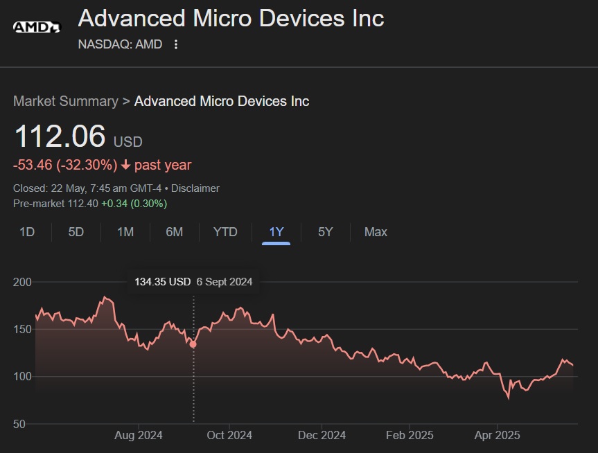 AMD Stock $112