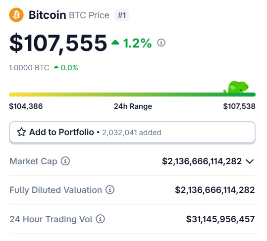 Bitcoin BTC price $107,555