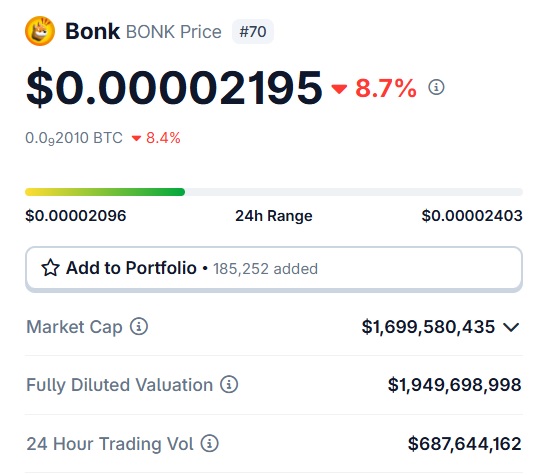 BOINK $0.00002195