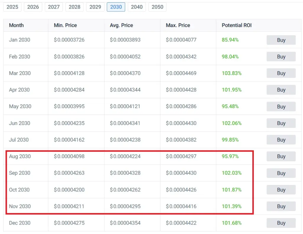 BONK Forecast to Double Investor Returns - Protechbro: Top Stories on Bitcoin, Ethereum, Web3, & Blockchain BONK Forecast to Double Investor Returns