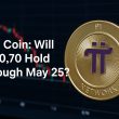 Pi Coin Faces 40% Crash Risk