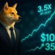 Shiba Inu News SHIB in suit with chart