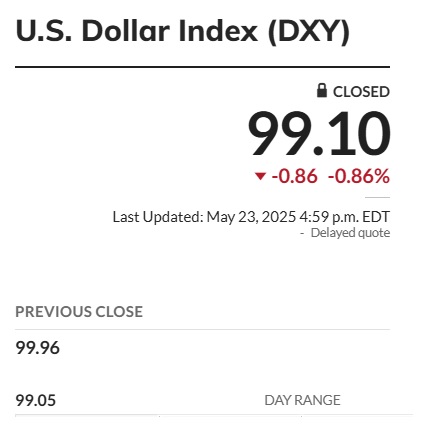 DXY 99.10