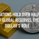 Gold Challenges US Dollar