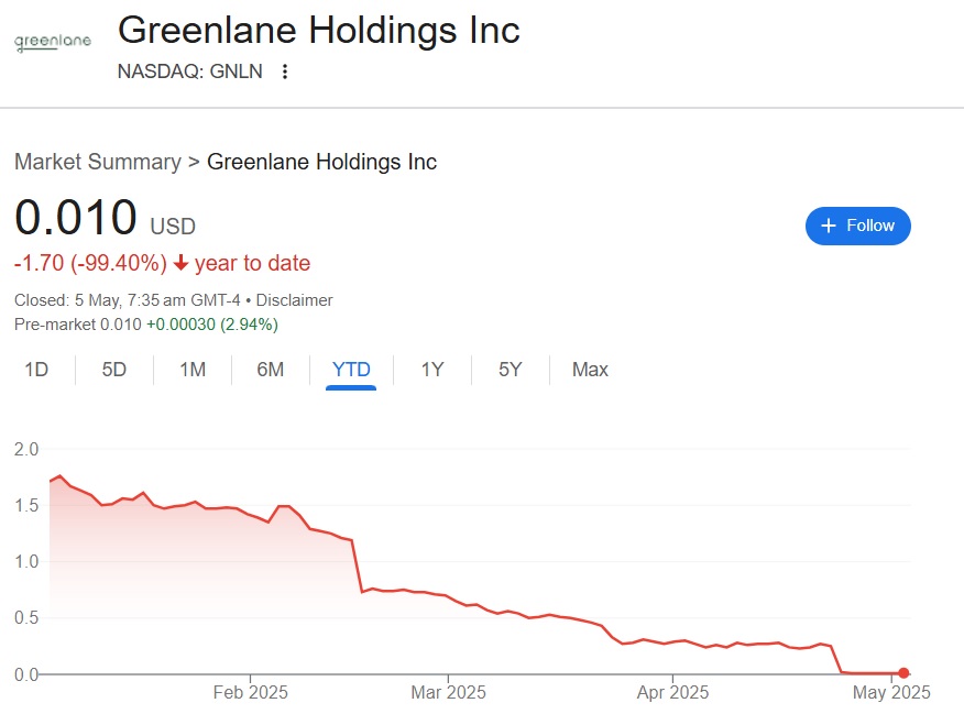 greenlane holdings gnln