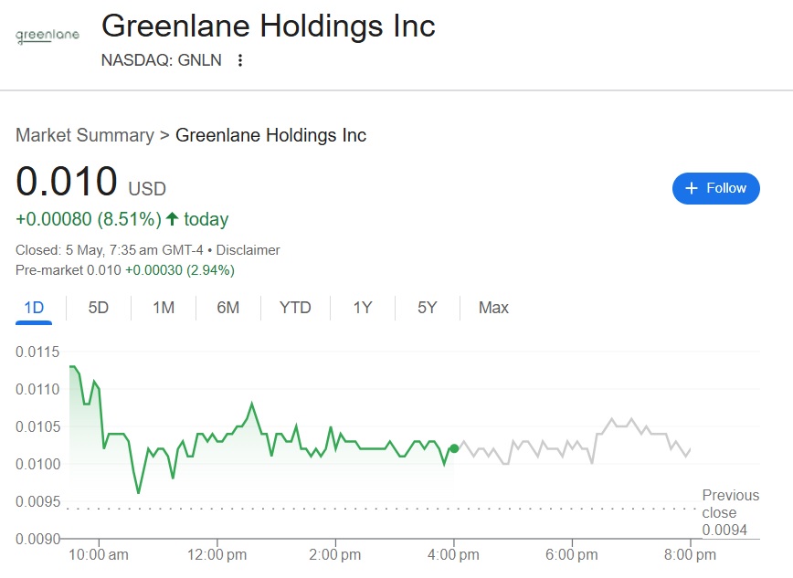 greenlane holdings gnln stock