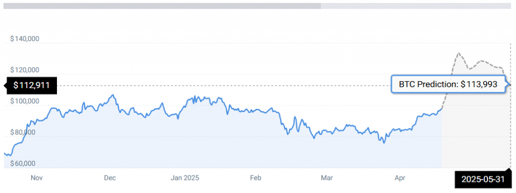 BTC STATS
