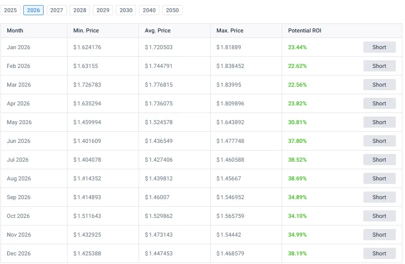 XRP price 2026