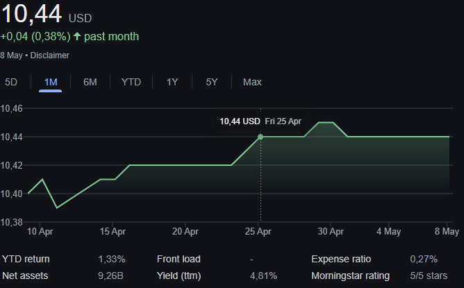 BBH Limited Duration Fund price