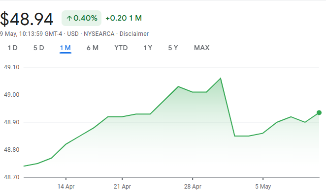 The Janus Henderson Short Duration Income ETF