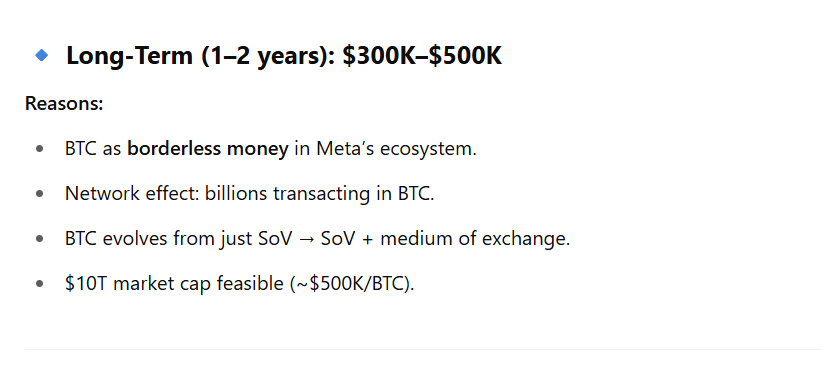 BTC GPT STATS