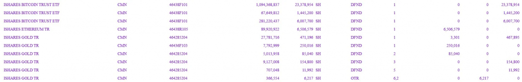 28% increase from their previous position of approximately 24 million shares
